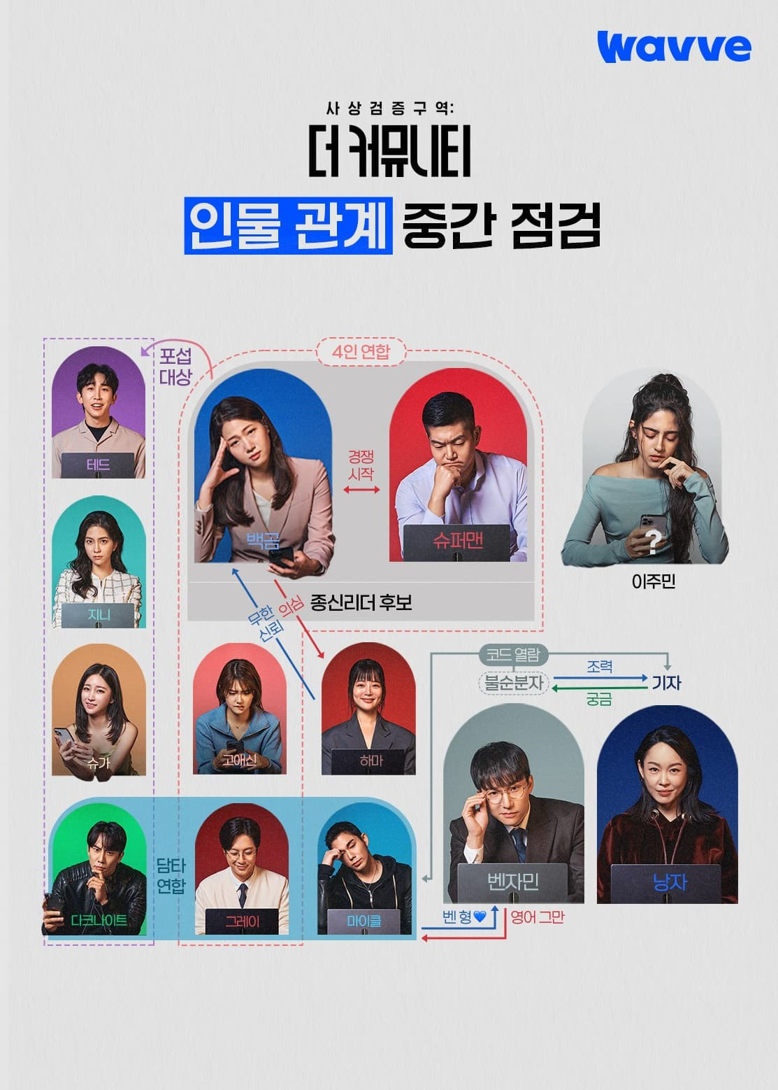 The Thought Verification Zone: The Community (Especiales)